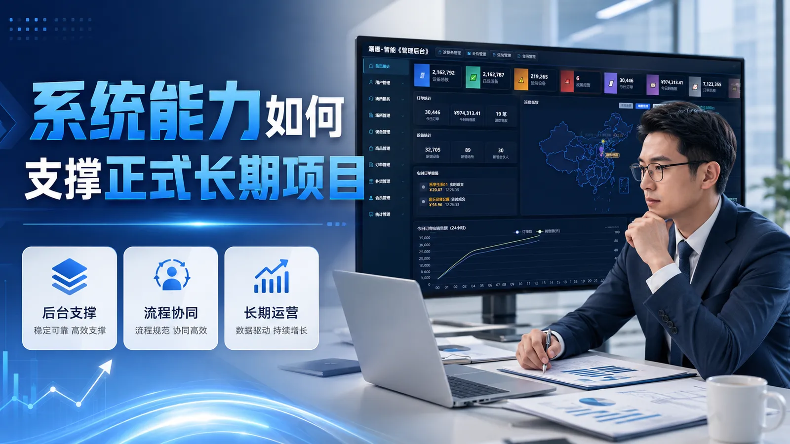 系统能力如何支撑正式长期项目